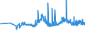 CN 29061100 /Exports /Unit = Prices (Euro/ton) /Partner: Croatia /Reporter: Eur27_2020 /29061100:Menthol