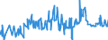 CN 29061100 /Exports /Unit = Prices (Euro/ton) /Partner: For.jrep.mac /Reporter: Eur27_2020 /29061100:Menthol