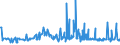 CN 29061100 /Exports /Unit = Prices (Euro/ton) /Partner: Serbia /Reporter: Eur27_2020 /29061100:Menthol