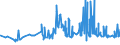 CN 29061100 /Exports /Unit = Prices (Euro/ton) /Partner: Algeria /Reporter: Eur27_2020 /29061100:Menthol