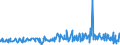 CN 29061100 /Exports /Unit = Prices (Euro/ton) /Partner: Tunisia /Reporter: Eur27_2020 /29061100:Menthol