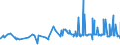 CN 29061100 /Exports /Unit = Prices (Euro/ton) /Partner: Senegal /Reporter: Eur27_2020 /29061100:Menthol