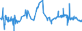 CN 29061100 /Exports /Unit = Prices (Euro/ton) /Partner: Ivory Coast /Reporter: Eur27_2020 /29061100:Menthol