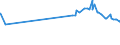 CN 29061100 /Exports /Unit = Prices (Euro/ton) /Partner: Togo /Reporter: Eur27_2020 /29061100:Menthol