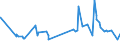 CN 29061100 /Exports /Unit = Prices (Euro/ton) /Partner: Cameroon /Reporter: Eur27_2020 /29061100:Menthol