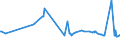 CN 29061100 /Exports /Unit = Prices (Euro/ton) /Partner: Congo (Dem. Rep.) /Reporter: Eur27_2020 /29061100:Menthol