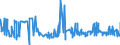 CN 29061100 /Exports /Unit = Prices (Euro/ton) /Partner: Kenya /Reporter: Eur27_2020 /29061100:Menthol