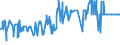 CN 29061100 /Exports /Unit = Prices (Euro/ton) /Partner: Madagascar /Reporter: Eur27_2020 /29061100:Menthol