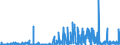 CN 29061200 /Exports /Unit = Prices (Euro/ton) /Partner: France /Reporter: Eur27_2020 /29061200:Cyclohexanol, Methylcyclohexanols and Dimethylcyclohexanols