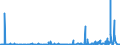 CN 29061200 /Exports /Unit = Prices (Euro/ton) /Partner: Netherlands /Reporter: Eur27_2020 /29061200:Cyclohexanol, Methylcyclohexanols and Dimethylcyclohexanols