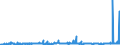 CN 29061200 /Exports /Unit = Prices (Euro/ton) /Partner: Germany /Reporter: Eur27_2020 /29061200:Cyclohexanol, Methylcyclohexanols and Dimethylcyclohexanols