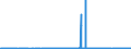 CN 29061200 /Exports /Unit = Prices (Euro/ton) /Partner: United Kingdom /Reporter: Eur27_2020 /29061200:Cyclohexanol, Methylcyclohexanols and Dimethylcyclohexanols