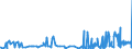 CN 29061200 /Exports /Unit = Prices (Euro/ton) /Partner: Denmark /Reporter: Eur27_2020 /29061200:Cyclohexanol, Methylcyclohexanols and Dimethylcyclohexanols
