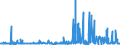 CN 29061200 /Exports /Unit = Prices (Euro/ton) /Partner: Spain /Reporter: Eur27_2020 /29061200:Cyclohexanol, Methylcyclohexanols and Dimethylcyclohexanols