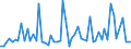 CN 29061200 /Exports /Unit = Prices (Euro/ton) /Partner: United Kingdom(Excluding Northern Ireland) /Reporter: Eur27_2020 /29061200:Cyclohexanol, Methylcyclohexanols and Dimethylcyclohexanols