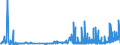 CN 29061200 /Exports /Unit = Prices (Euro/ton) /Partner: Belgium /Reporter: Eur27_2020 /29061200:Cyclohexanol, Methylcyclohexanols and Dimethylcyclohexanols