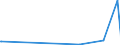 CN 29061200 /Exports /Unit = Prices (Euro/ton) /Partner: Estonia /Reporter: Eur25 /29061200:Cyclohexanol, Methylcyclohexanols and Dimethylcyclohexanols