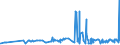 CN 29061200 /Exports /Unit = Prices (Euro/ton) /Partner: Hungary /Reporter: Eur27_2020 /29061200:Cyclohexanol, Methylcyclohexanols and Dimethylcyclohexanols