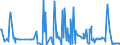 CN 29061200 /Exports /Unit = Prices (Euro/ton) /Partner: Slovenia /Reporter: Eur27_2020 /29061200:Cyclohexanol, Methylcyclohexanols and Dimethylcyclohexanols