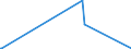 CN 29061200 /Exports /Unit = Prices (Euro/ton) /Partner: Algeria /Reporter: Eur27_2020 /29061200:Cyclohexanol, Methylcyclohexanols and Dimethylcyclohexanols