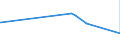CN 29061200 /Exports /Unit = Prices (Euro/ton) /Partner: Senegal /Reporter: Eur27_2020 /29061200:Cyclohexanol, Methylcyclohexanols and Dimethylcyclohexanols
