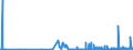 CN 29061200 /Exports /Unit = Prices (Euro/ton) /Partner: Usa /Reporter: Eur27_2020 /29061200:Cyclohexanol, Methylcyclohexanols and Dimethylcyclohexanols