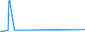CN 29061200 /Exports /Unit = Prices (Euro/ton) /Partner: Colombia /Reporter: Eur27_2020 /29061200:Cyclohexanol, Methylcyclohexanols and Dimethylcyclohexanols