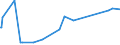 CN 29061200 /Exports /Unit = Prices (Euro/ton) /Partner: Lebanon /Reporter: Eur27_2020 /29061200:Cyclohexanol, Methylcyclohexanols and Dimethylcyclohexanols