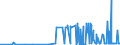 CN 29061200 /Exports /Unit = Prices (Euro/ton) /Partner: Israel /Reporter: Eur27_2020 /29061200:Cyclohexanol, Methylcyclohexanols and Dimethylcyclohexanols