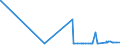 CN 29061200 /Exports /Unit = Prices (Euro/ton) /Partner: United Arab Emirates /Reporter: Eur27_2020 /29061200:Cyclohexanol, Methylcyclohexanols and Dimethylcyclohexanols