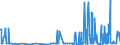 CN 29061200 /Exports /Unit = Prices (Euro/ton) /Partner: India /Reporter: Eur27_2020 /29061200:Cyclohexanol, Methylcyclohexanols and Dimethylcyclohexanols