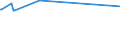 CN 29061200 /Exports /Unit = Prices (Euro/ton) /Partner: Philippines /Reporter: Eur27_2020 /29061200:Cyclohexanol, Methylcyclohexanols and Dimethylcyclohexanols