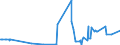 CN 29061200 /Exports /Unit = Prices (Euro/ton) /Partner: China /Reporter: Eur27_2020 /29061200:Cyclohexanol, Methylcyclohexanols and Dimethylcyclohexanols