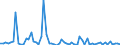 CN 29061310 /Exports /Unit = Prices (Euro/ton) /Partner: United Kingdom(Excluding Northern Ireland) /Reporter: Eur27_2020 /29061310:Sterols