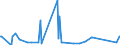 CN 29061310 /Exports /Unit = Prices (Euro/ton) /Partner: Luxembourg /Reporter: Eur27_2020 /29061310:Sterols