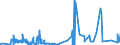 CN 29061310 /Exports /Unit = Prices (Euro/ton) /Partner: Norway /Reporter: Eur27_2020 /29061310:Sterols