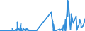 CN 29061310 /Exports /Unit = Prices (Euro/ton) /Partner: Turkey /Reporter: Eur27_2020 /29061310:Sterols
