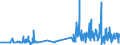 CN 29061310 /Exports /Unit = Prices (Euro/ton) /Partner: Romania /Reporter: Eur27_2020 /29061310:Sterols