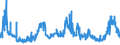 CN 29061390 /Exports /Unit = Prices (Euro/ton) /Partner: United Kingdom /Reporter: Eur27_2020 /29061390:Inositols