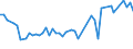 CN 29061390 /Exports /Unit = Prices (Euro/ton) /Partner: United Kingdom(Northern Ireland) /Reporter: Eur27_2020 /29061390:Inositols