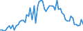 CN 29061390 /Exports /Unit = Prices (Euro/ton) /Partner: United Kingdom(Excluding Northern Ireland) /Reporter: Eur27_2020 /29061390:Inositols
