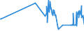 CN 29061390 /Exports /Unit = Prices (Euro/ton) /Partner: Luxembourg /Reporter: Eur27_2020 /29061390:Inositols