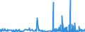CN 29061390 /Exports /Unit = Prices (Euro/ton) /Partner: Sweden /Reporter: Eur27_2020 /29061390:Inositols