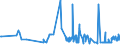 CN 29061390 /Exports /Unit = Prices (Euro/ton) /Partner: Estonia /Reporter: Eur27_2020 /29061390:Inositols