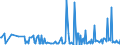 CN 29061390 /Exports /Unit = Prices (Euro/ton) /Partner: Latvia /Reporter: Eur27_2020 /29061390:Inositols