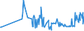 CN 29061390 /Exports /Unit = Prices (Euro/ton) /Partner: Lithuania /Reporter: Eur27_2020 /29061390:Inositols