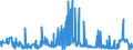 CN 29061390 /Exports /Unit = Prices (Euro/ton) /Partner: Poland /Reporter: Eur27_2020 /29061390:Inositols