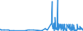 CN 29061390 /Exports /Unit = Prices (Euro/ton) /Partner: Slovakia /Reporter: Eur27_2020 /29061390:Inositols