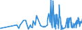 CN 29061390 /Exports /Unit = Prices (Euro/ton) /Partner: Croatia /Reporter: Eur27_2020 /29061390:Inositols