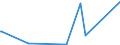 CN 29061390 /Exports /Unit = Prices (Euro/ton) /Partner: Bosnia-herz. /Reporter: Eur27_2020 /29061390:Inositols